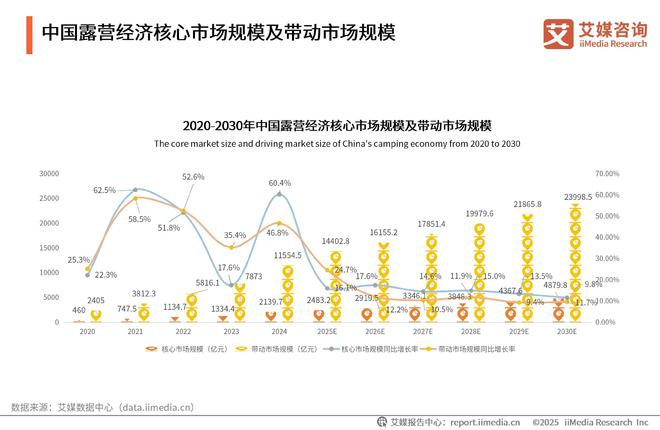 青睐”黑冰露营睡袋以硬实力铸就壁垒AG真人直营从“小众专业”到“大众(图4)