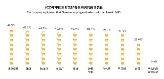 青睐”黑冰露营睡袋以硬实力铸就壁垒AG真