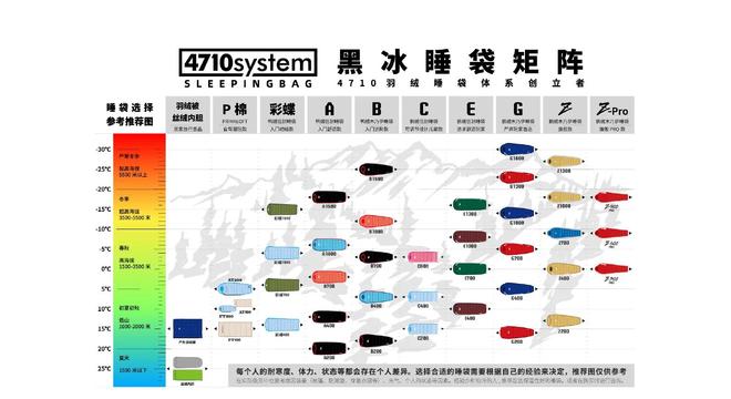 青睐”黑冰露营睡袋以硬实力铸就壁垒AG真人直营从“小众专业”到“大众(图2)